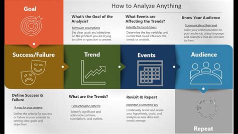 how to analyze an advertisement|steps to analyzing information.